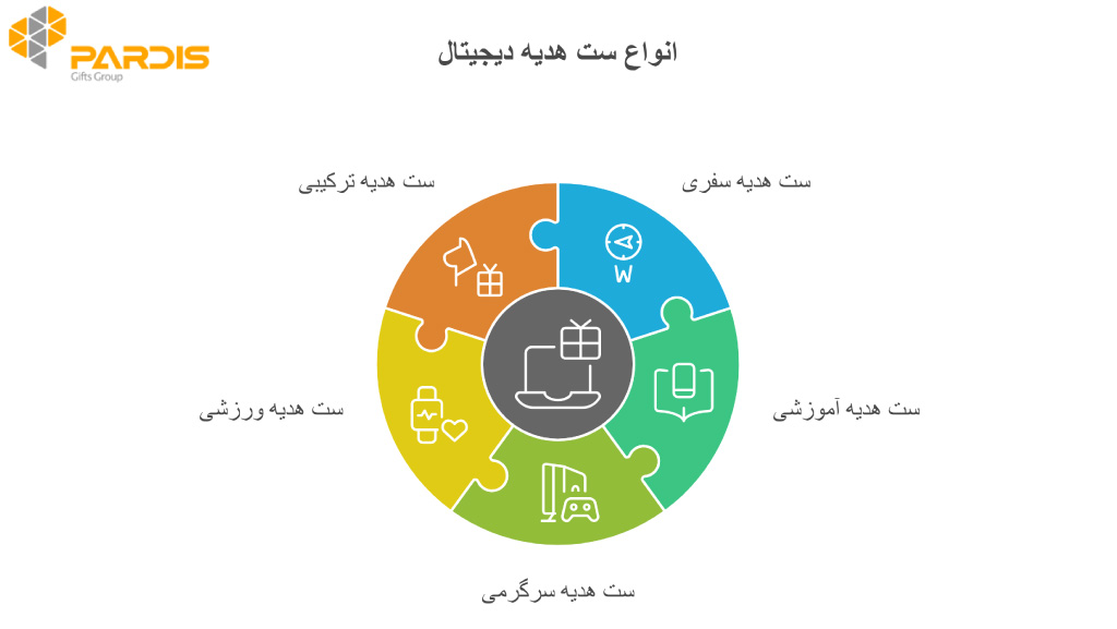 انواع ست هدیه دیجیتال