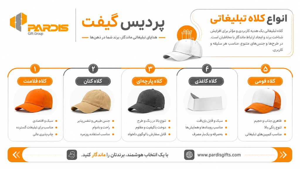 اینفوگرافی در خصوص انواع کلاه تبلیغاتی