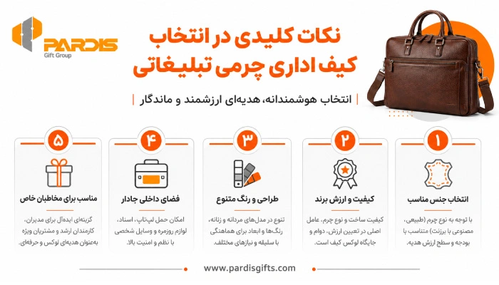 اینفوگرافی در خصوص نکات مهم در انتخاب کیف اداری تبلیغاتی چرمی 