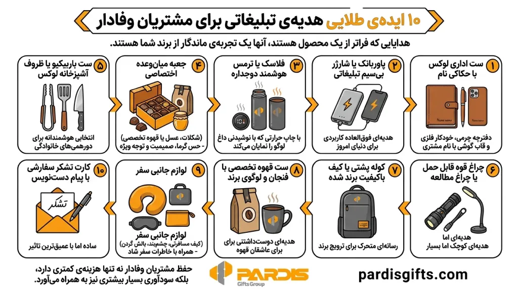 راهنمای جامع هدیه تبلیغاتی برای مشتریان وفادار
