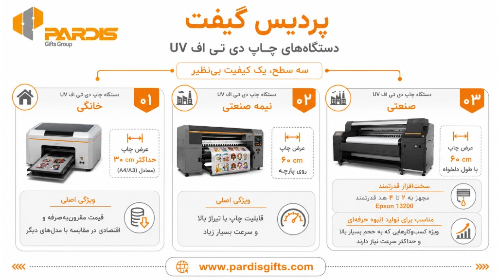 اینفوگرافی در خصوص انواع دستگاه چاپ یو وی دی تی