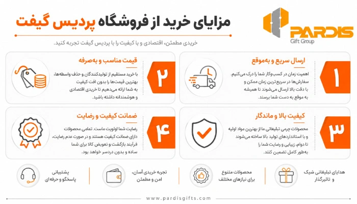 اینفوگرافی در خصوص مزایای خرید از فروشگاه پردیس گیفت