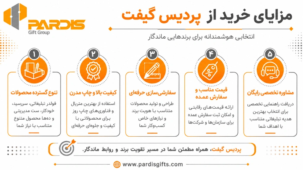 اینفوگرافی در خصوص مزایای خرید از فروشگاه پردیس گیفت