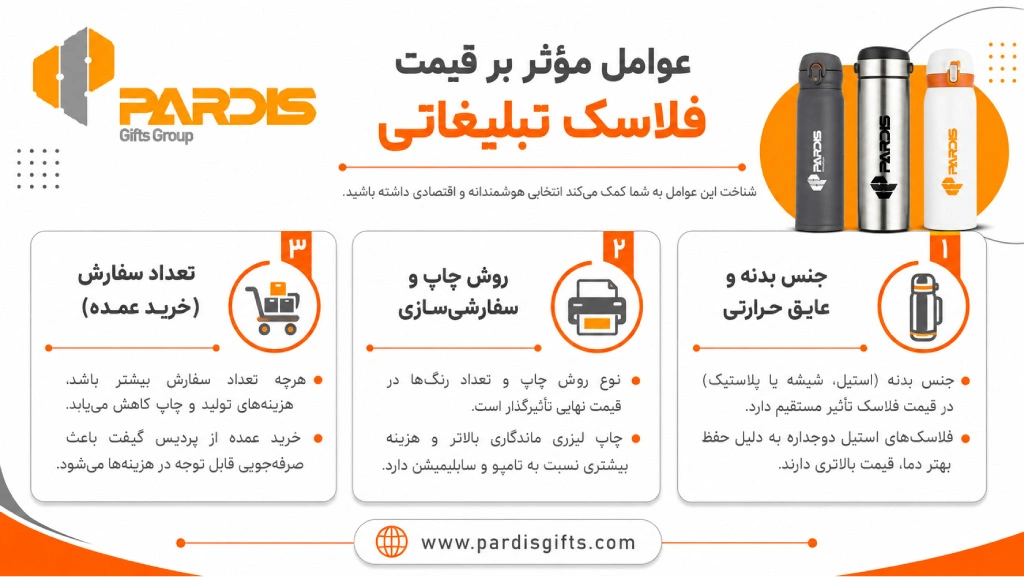 اینفوگرافی در خصوص عوامل موثر روی قیمت فلاسک تبلیغاتی