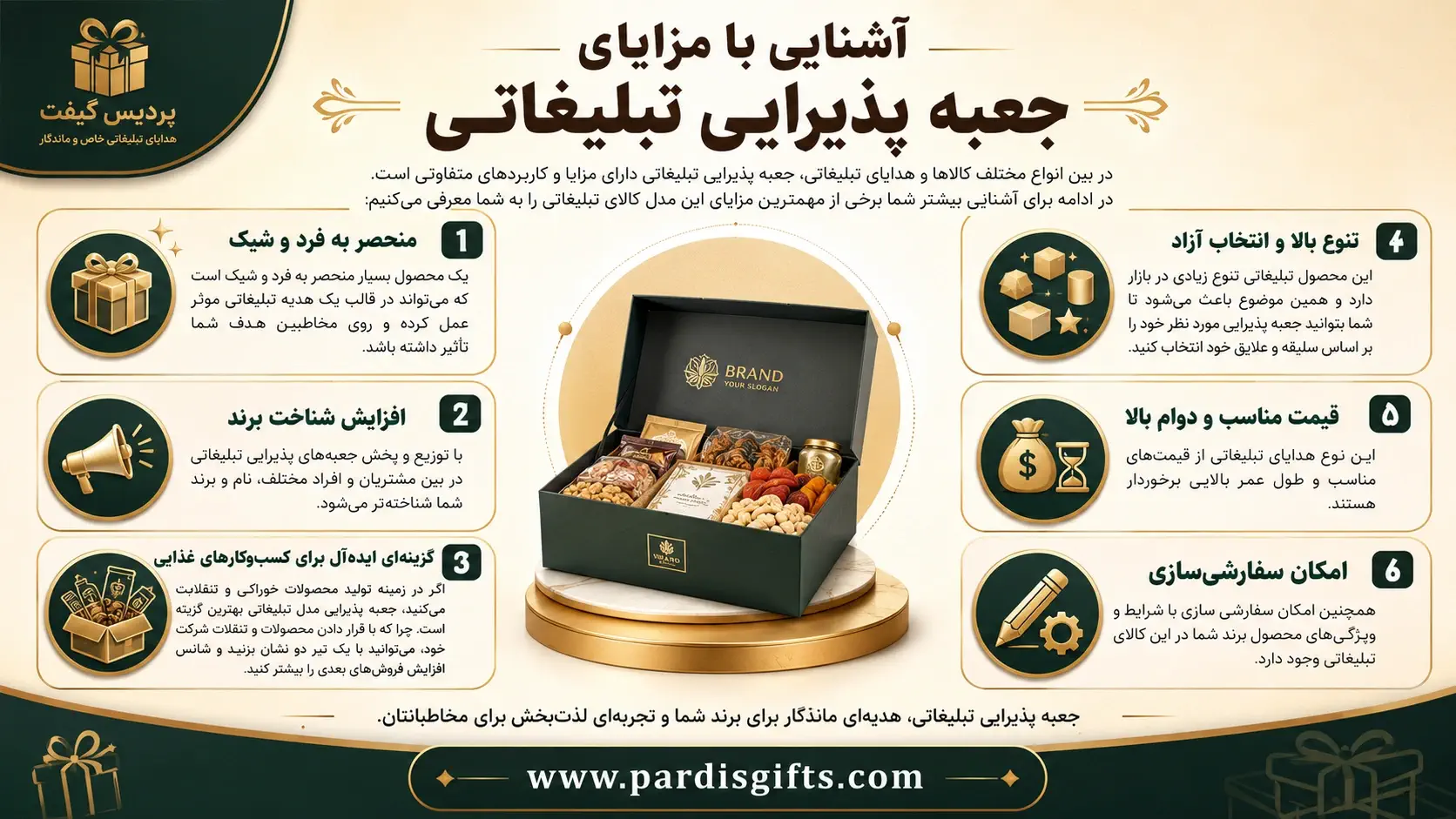 اینفوگرافی در خصوص مزایای استفاده از جعبه پذیرایی تبلیغاتی