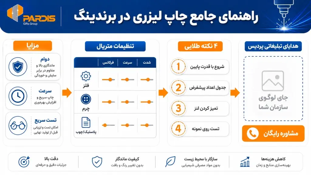 اینفوگرافی در خصوص راهنمای جامع چاپ لیزری