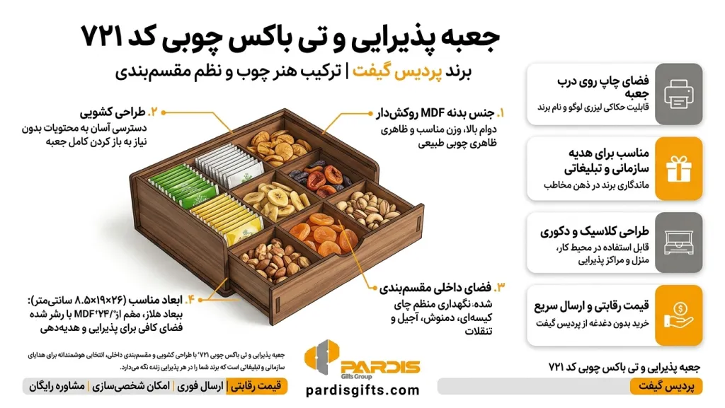 جعبه پذیرایی و تی باکس