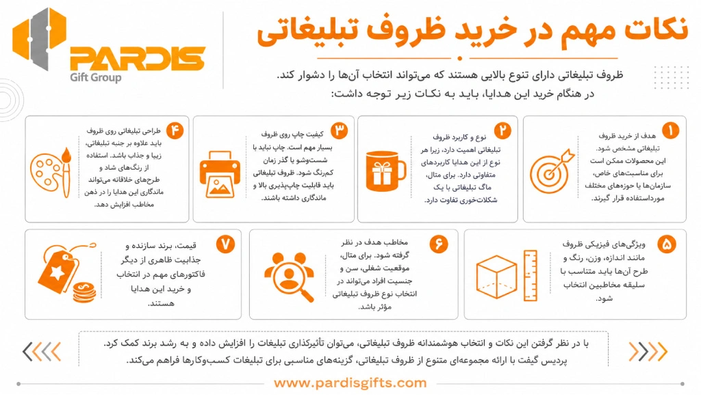 اینفوگرافی در خصوص نکات مهم در خرید ظروف تبلیغاتی
