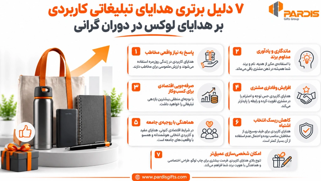 چرا هدایای تبلیغاتی بهتر هستند