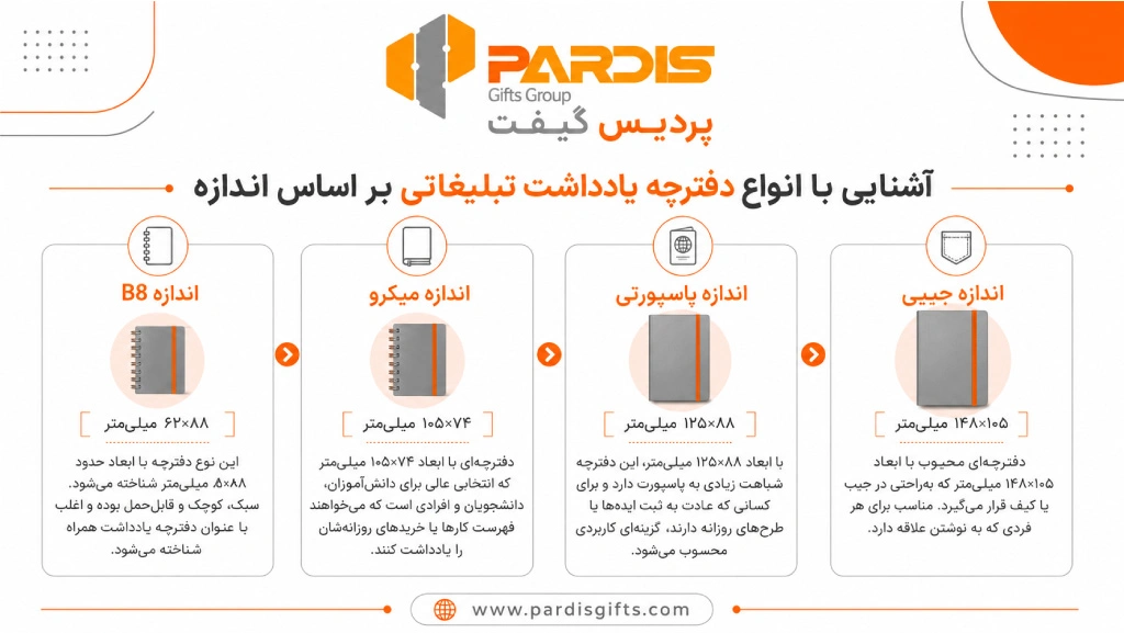 اینفوگرافی در خصوص انواع دفترچه یادداشتهای تبلیغاتی