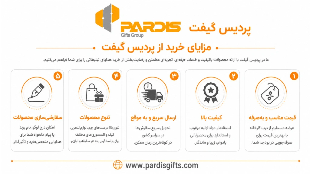 اینفوگرافی در خصوص مزایای خرید از پردیس گیفت