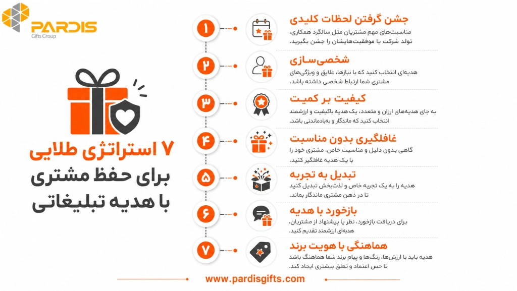 اینفوگرافی در خصوص ۷ استراتژی طلایی برای حفظ مشتری با هدیه تبلیغاتی