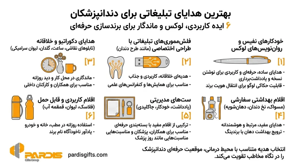 هدایای تبلیغاتی حرفهای و کاربردی برای دندانپزشکان