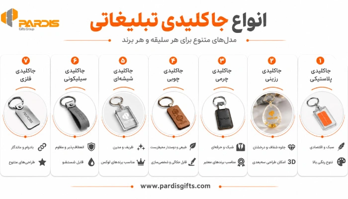 اینفوگرافی در خصوص انواع جاکلیدی تبلیغاتی