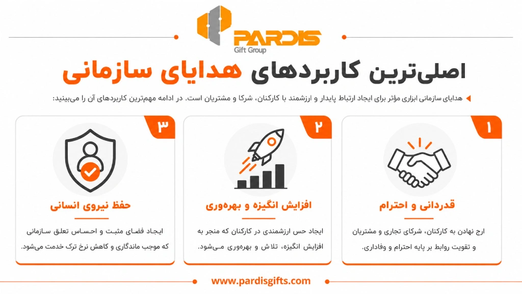 اینفوگرافی در خصوص اصلی ترین کاربرد های هدایای سازمانی