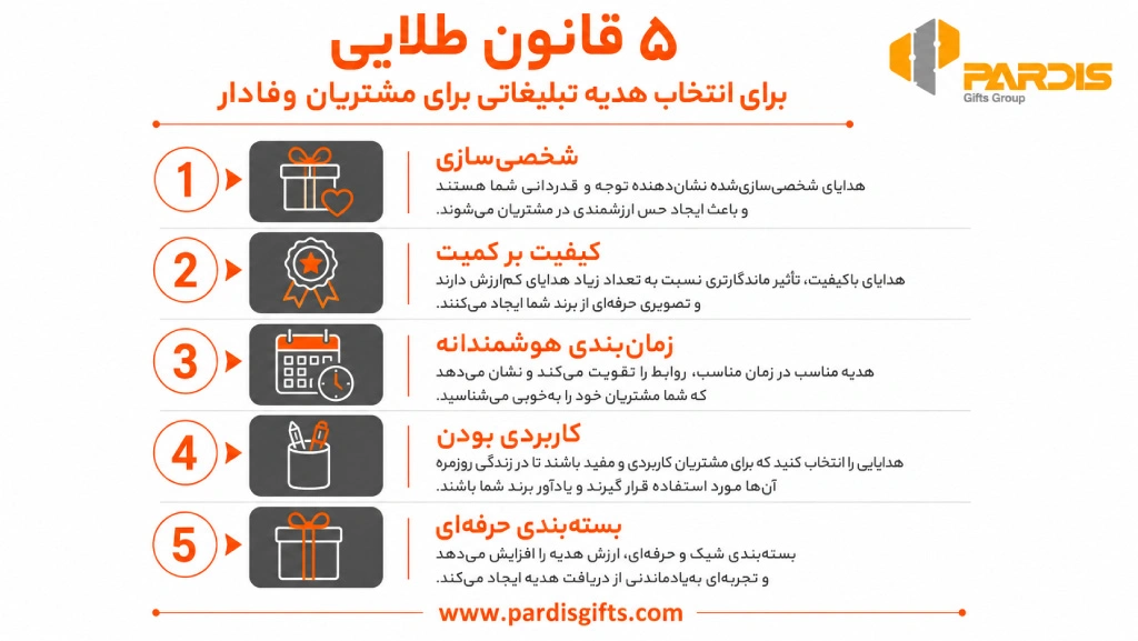 اینفوگرافی در خصوص راهکارهایی برای اثر گذاری بیشتر هدایای تبلیغاتی