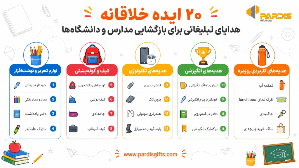 تصویر در خصوص 20 ایده هدایای تبلیغاتی مناسب برای بازگشایی