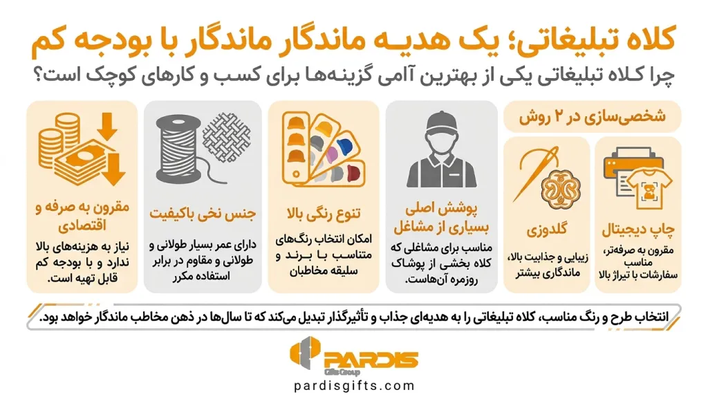 بهترین هدایای تبلیغاتی مناسب کسب و کار های کوچک