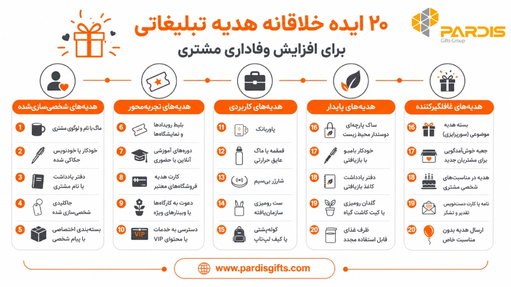 اینفوگرافی در خصوص 20 نوع هدیه تبلیغاتی مناسب برای مشتریان وفادار