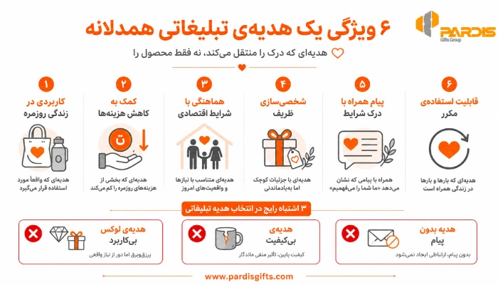 اینفوگرافی در خصوص 6 ویژگی یک هدیه تبلیغاتی خوب