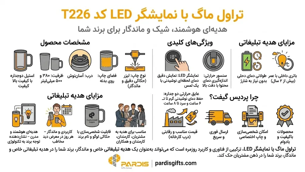 تراول ماگ کافی درجه دار کد t226
