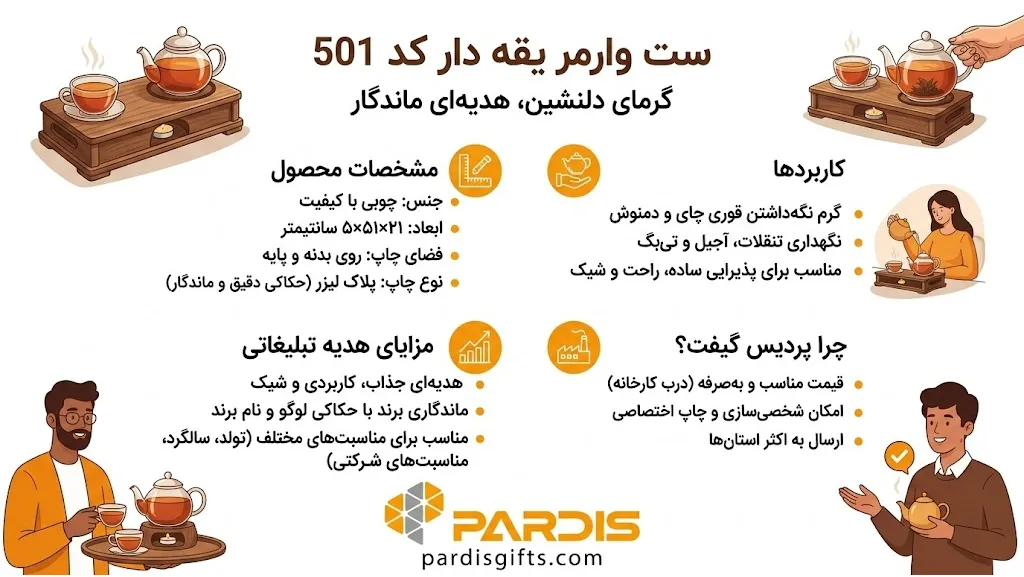 ست وارمر