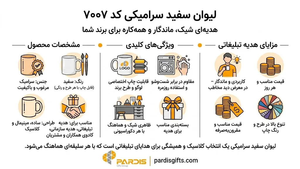 ماگ سرامیکی سفید