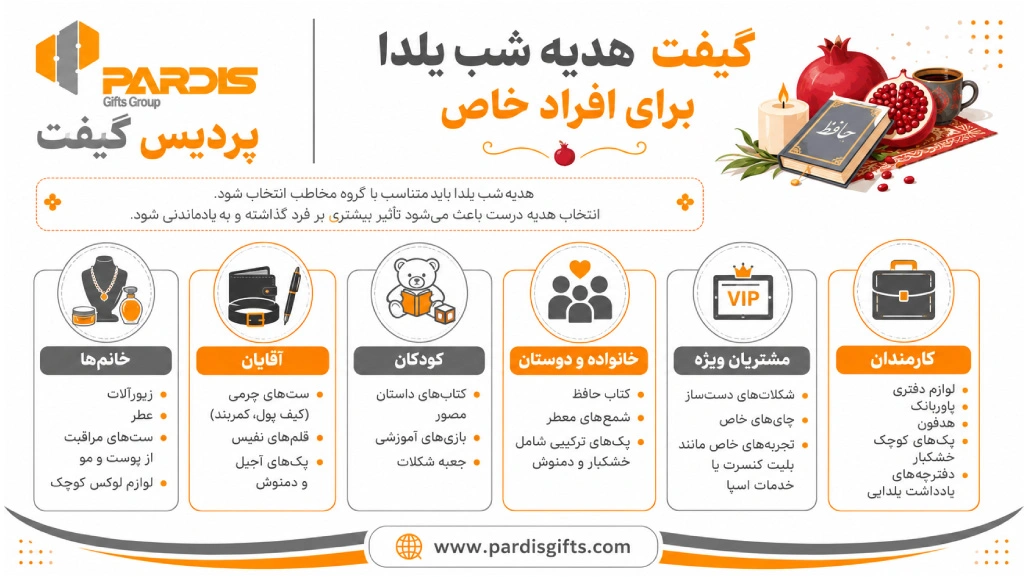 اینفوگرافی در خصوص گیفت هدیه شب یلدا مناسب افراد خاص