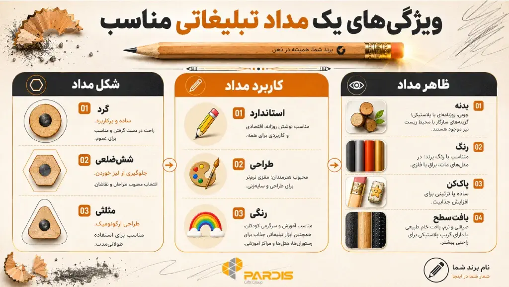 اینفوگرافی در خصوص ویژگی های یک مداد تبلیغاتی مناسب