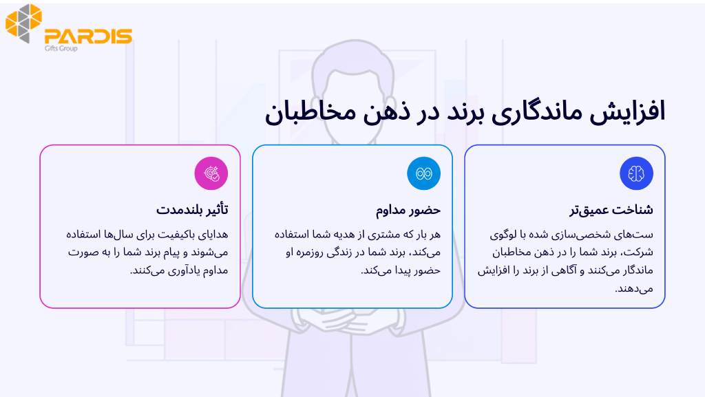 تصویری در خصوص مزایای استفاده از ست هدیه مردانه