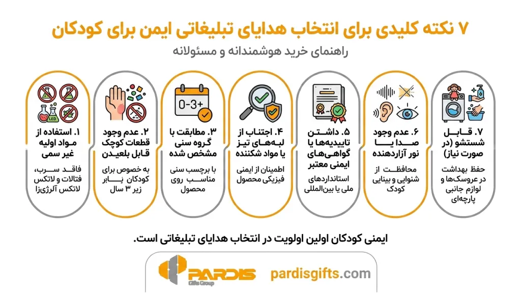 ۵ ایده هدیه تبلیغاتی کودکانه
