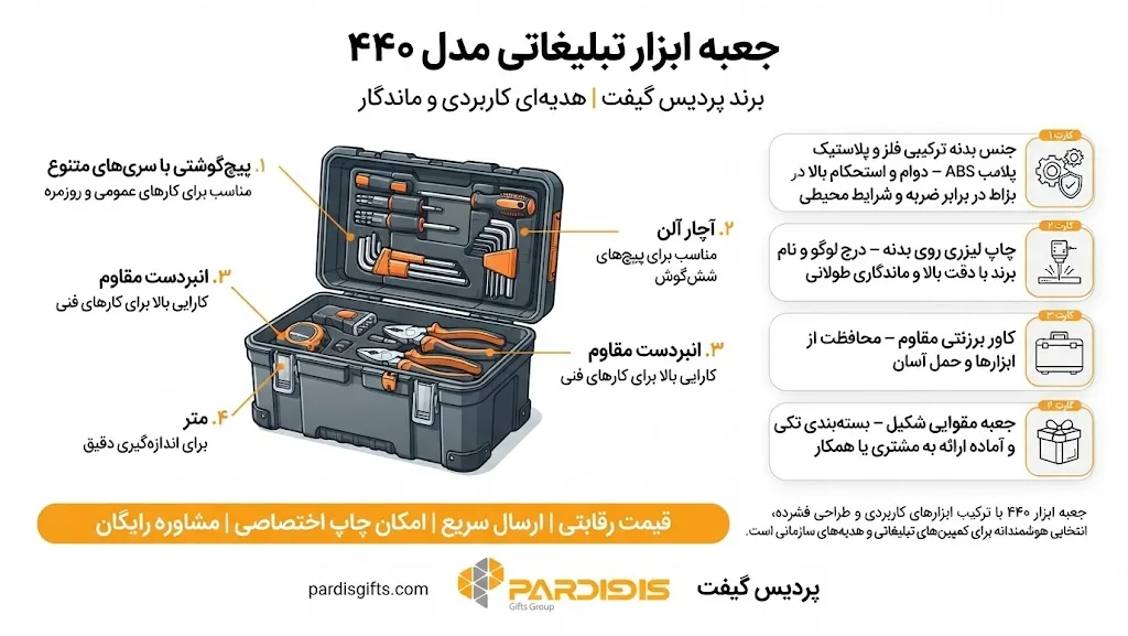 جعبه ابزار